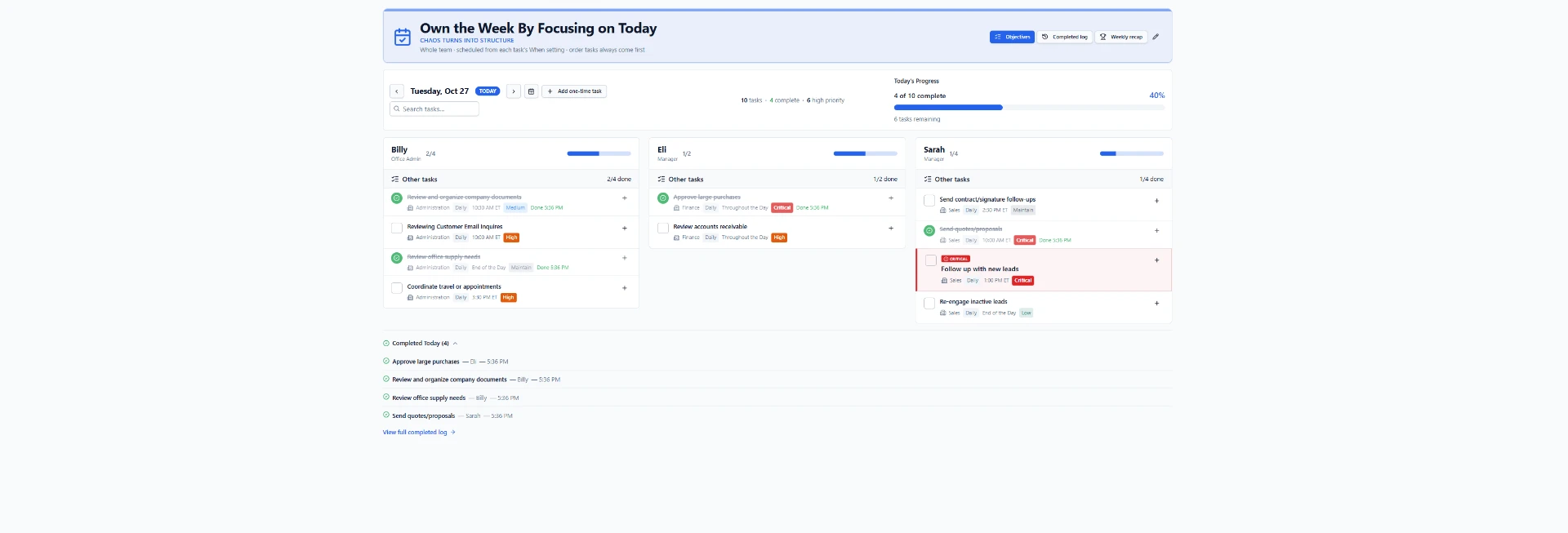 Today view with each person's own task column — Billy, Eli, and Sarah — showing responsibilities, priorities, schedules, and live progress