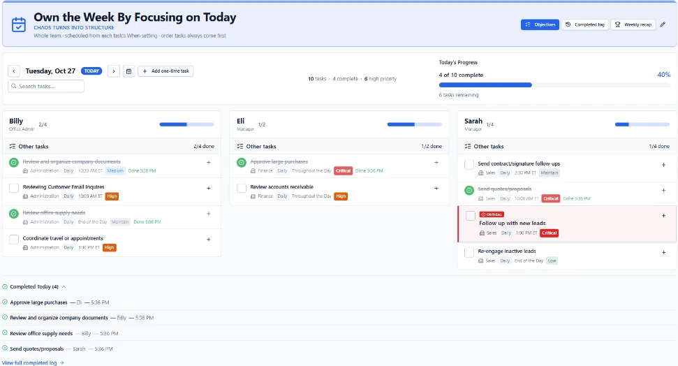 Chaos Controller Today view showing each person's responsibilities, priorities, and daily progress
