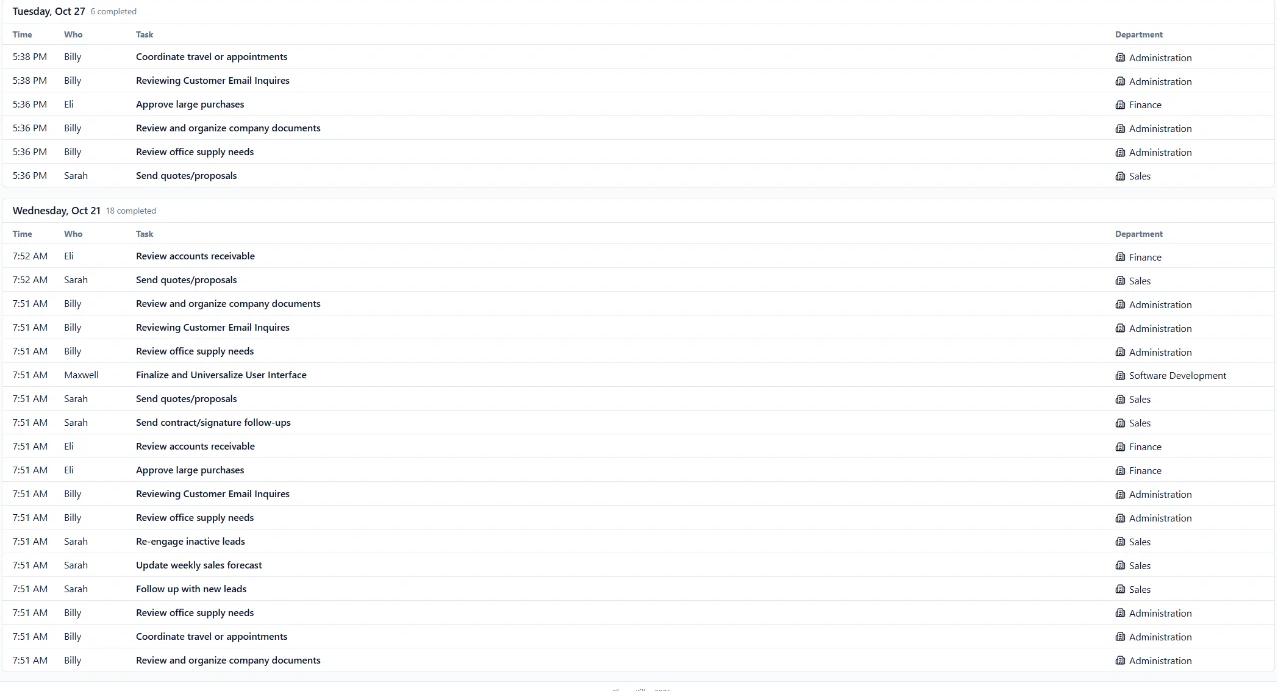 Completed log recording who finished each task, when, and in which department
