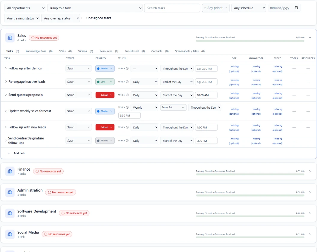Business playbook showing each department's tasks with owners, priorities, schedules, SOPs, knowledge, videos, and training resources attached
